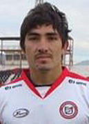 Miguel Angel Coronado Contreras