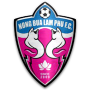 Nong Bua Lamphu