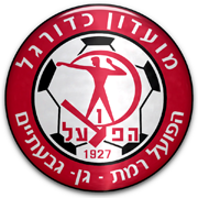 Hapoel Ramat Gan