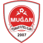 FK Mughan