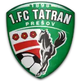 FC Tatran Presov (W)