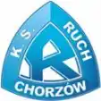 Ruch Chorzow (Youth)