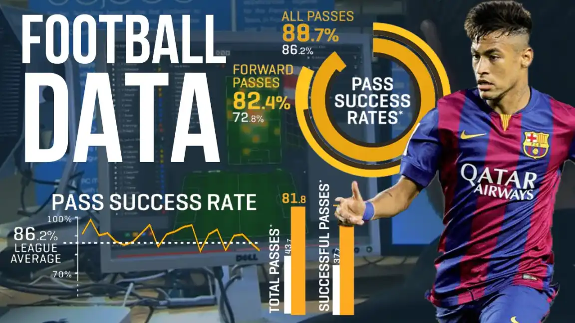 How Data is Changing Football with Opta - YouTube