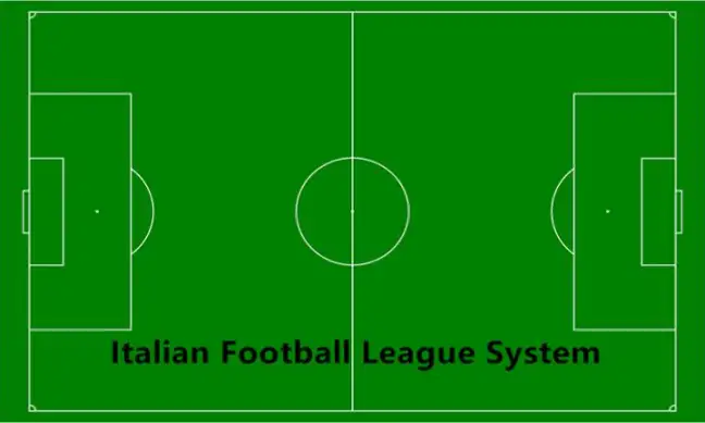 意大利足球联赛系统