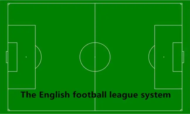 英格兰足球联赛系统