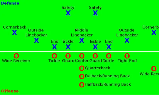 What are the positions in a football game?