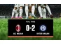 Milan's Pioli forbliver topbeat efter bitre tab til Intert