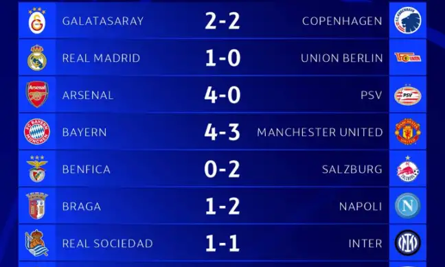 ALL RESULTS OF CHAMPIONS LEAGUE NIGHT.