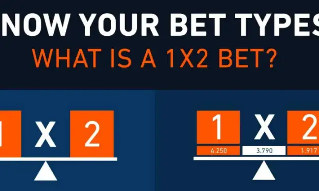 What is the difference between Moneyline Betting and 1X2 betting