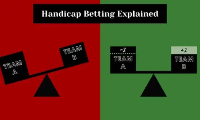 What is the difference between Point Spread and Asian Handicap in football betting?